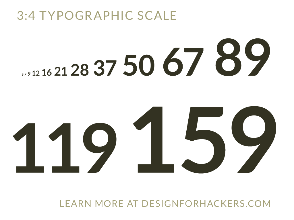 best font sizes for powerpoint presentation